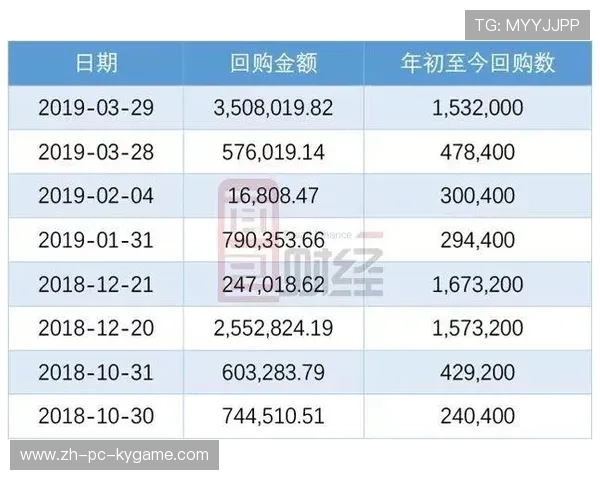 存储巨头参投方曝光，谁得益？